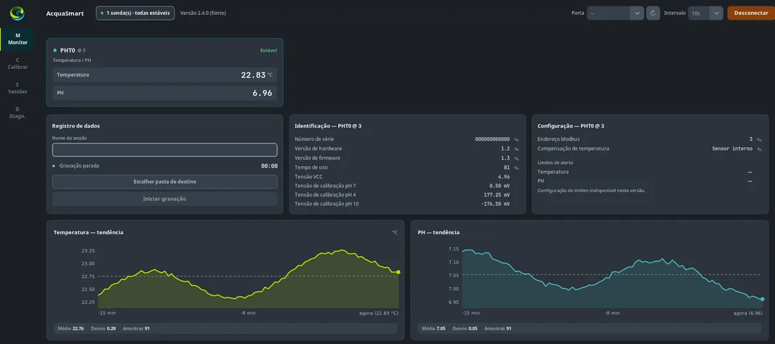 AcquaSmart mostrando uma sonda de pH com as tendências de pH e temperatura