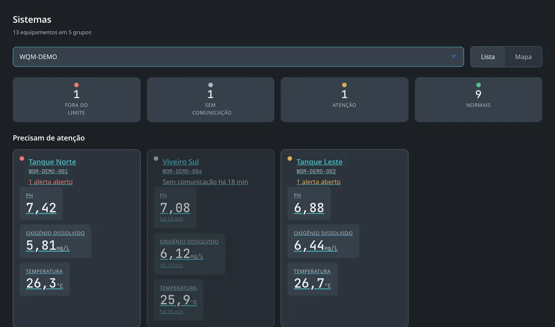 AN-alytics, visão geral dos sistemas monitorados
