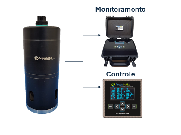 Sonda Multiparâmetros Compacta AcquaProbe-AQ