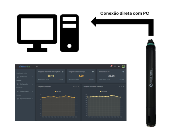 Sonda de Condutividade Elétrica e Temperatura AcquaSensor-TE