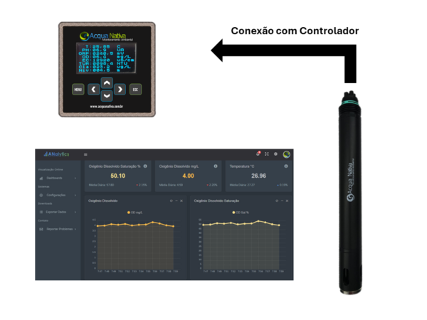 Sonda de Condutividade Elétrica e Temperatura AcquaSensor-TE