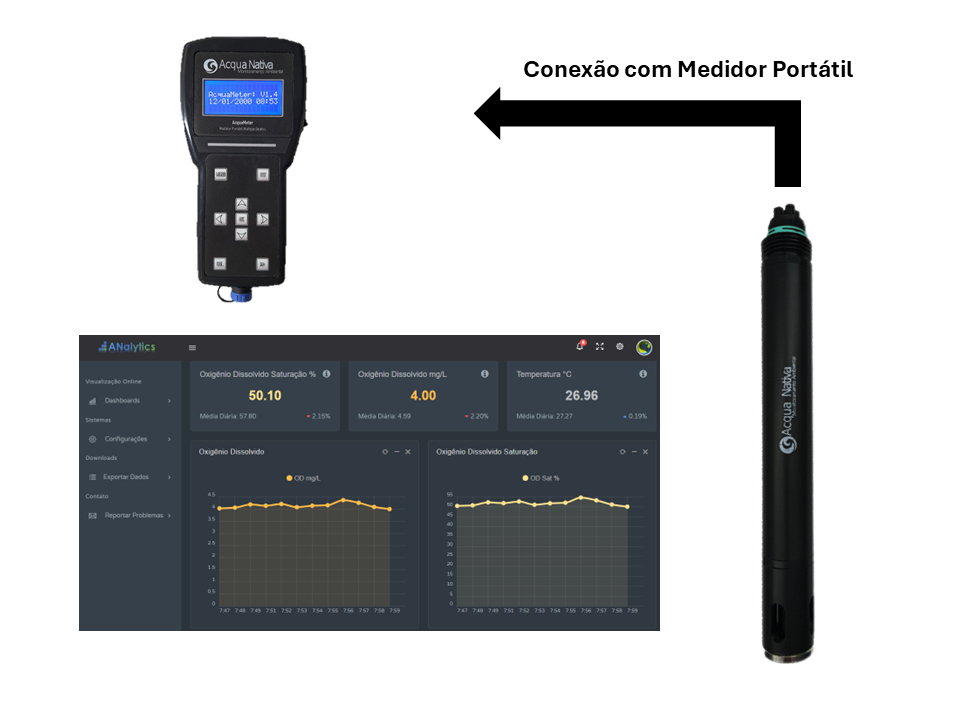 Sonda de Condutividade Elétrica e Temperatura AcquaSensor-TE - Image 2
